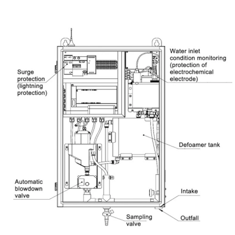 SIN-MPP1000 Multi-parameter analyzer