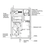 SIN-MPP1000 Multi-parameter analyzer
