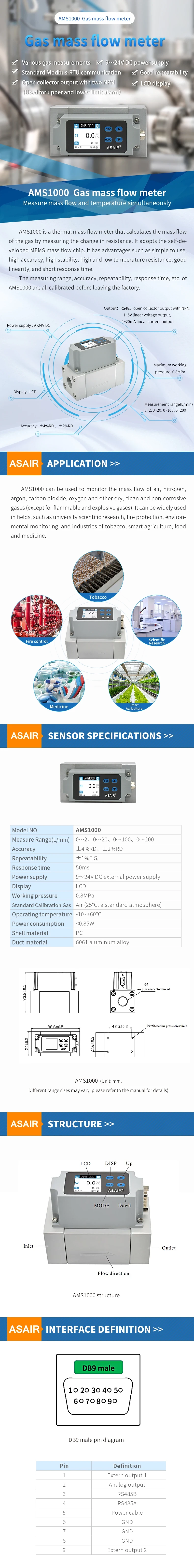 AMS1000 Mass Flow Meter