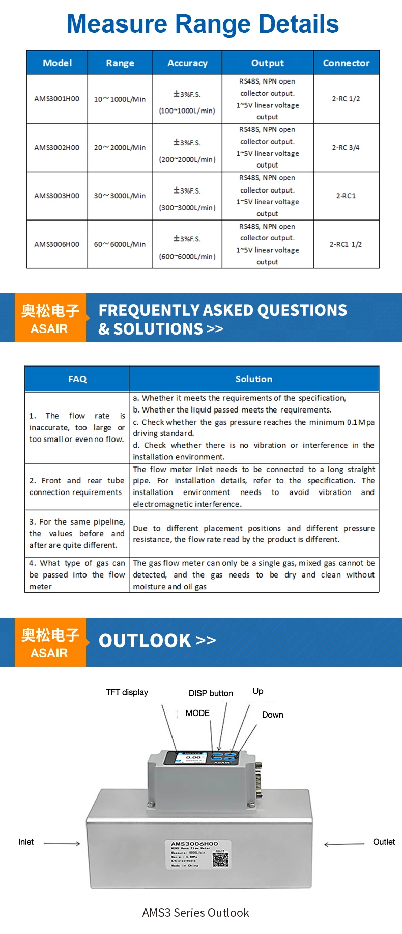 AMS3 Mass Flow Meter - Sino-measure