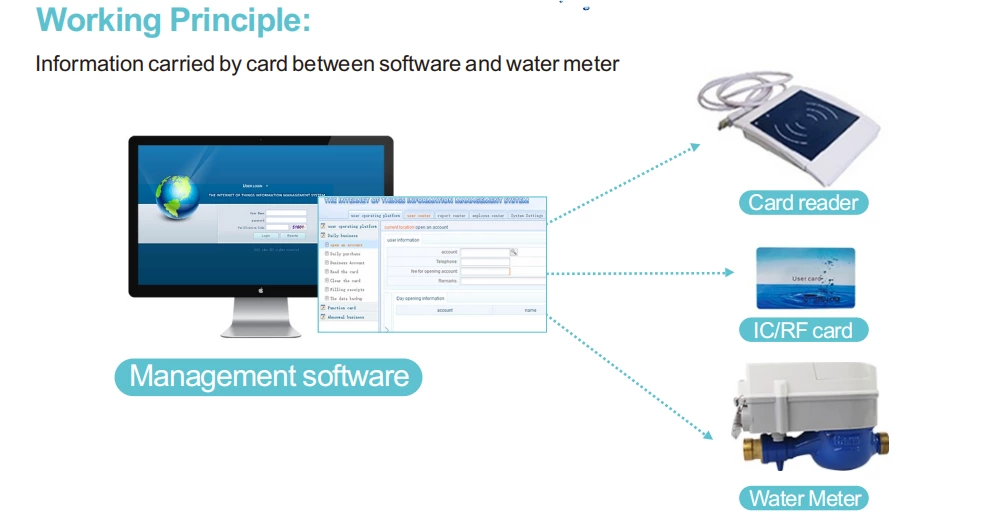 LXSK Prepaid Smart Water Meter