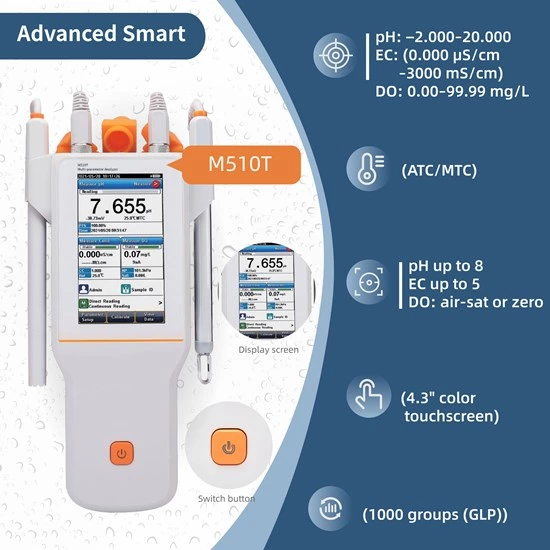 SIN-M510T Portable Multi-parameter Analyzer