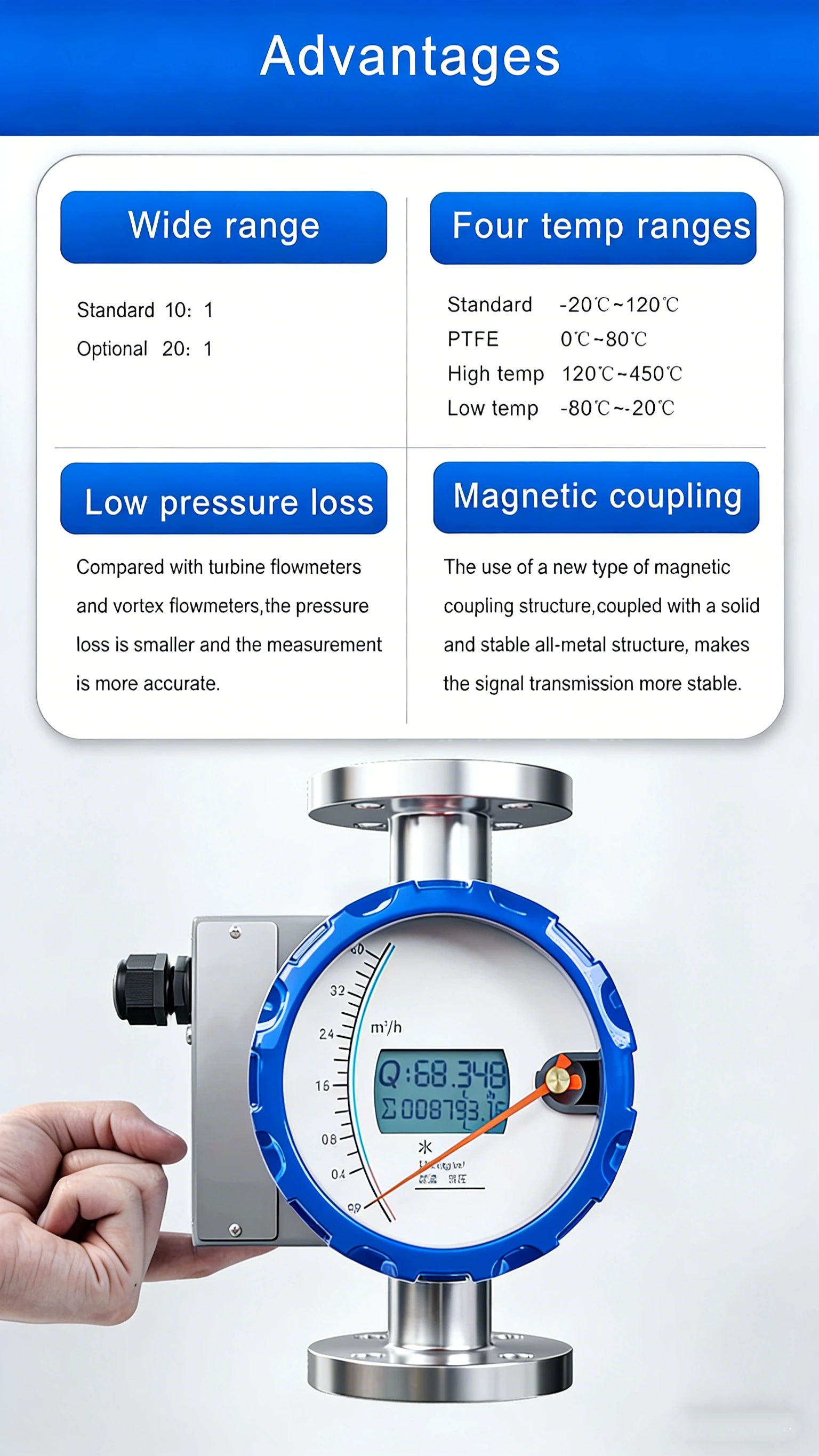 SIN-LZ Metal tube rotameter