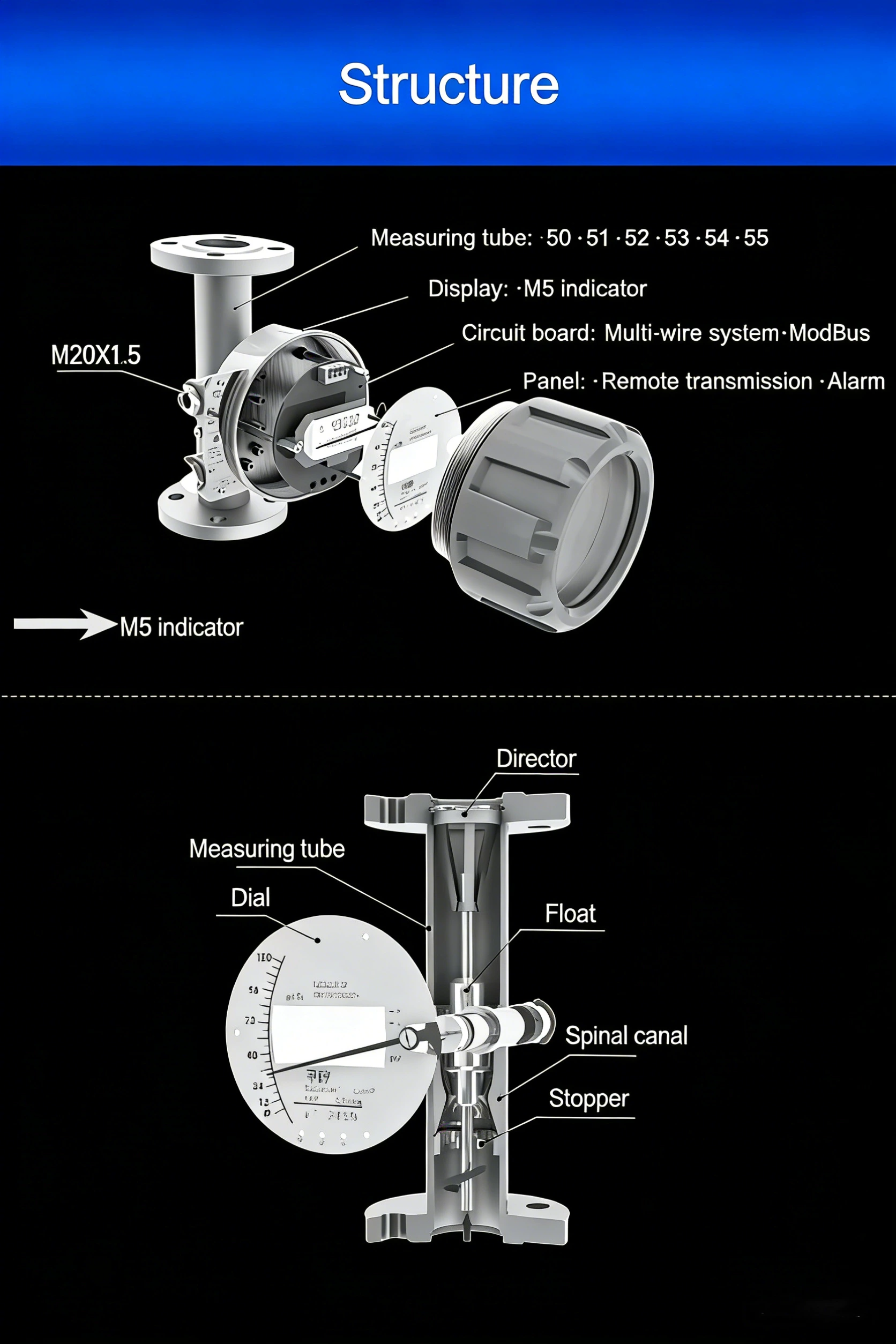 Ротаметр с металлической трубкой SIN-LZ